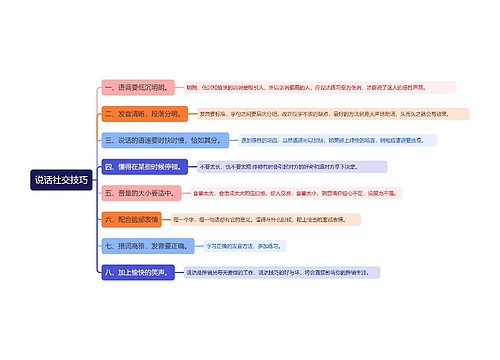 说话社交技巧