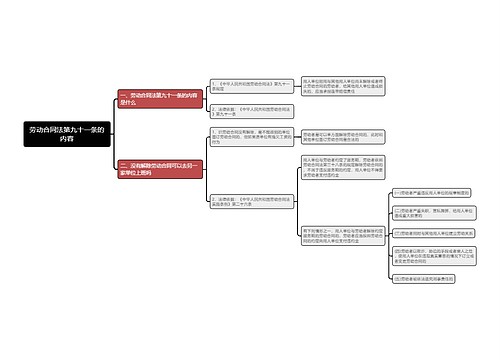 劳动合同法第九十一条的内容思维导图
