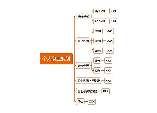 个人职业规划