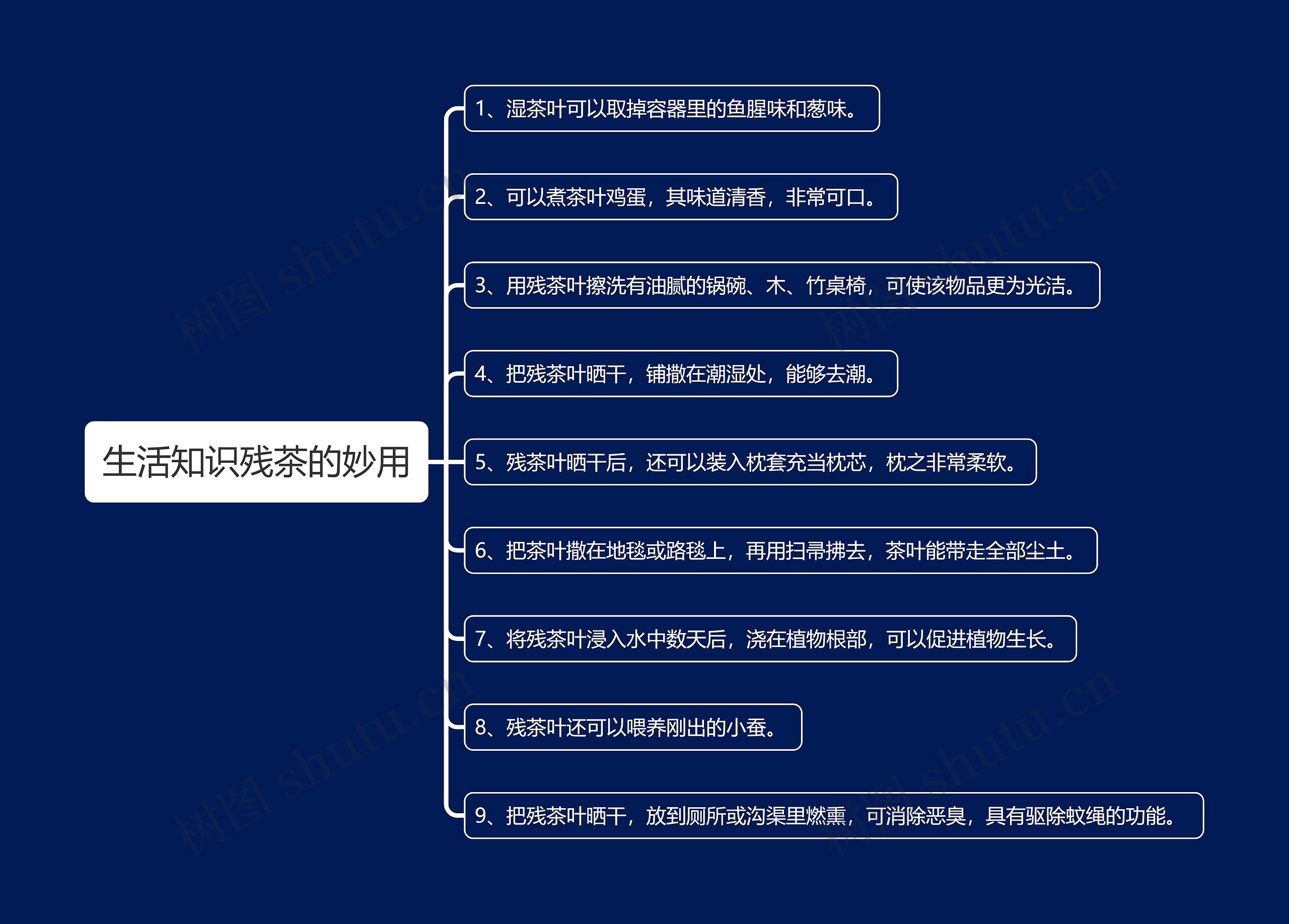 生活知识残茶的妙用思维导图