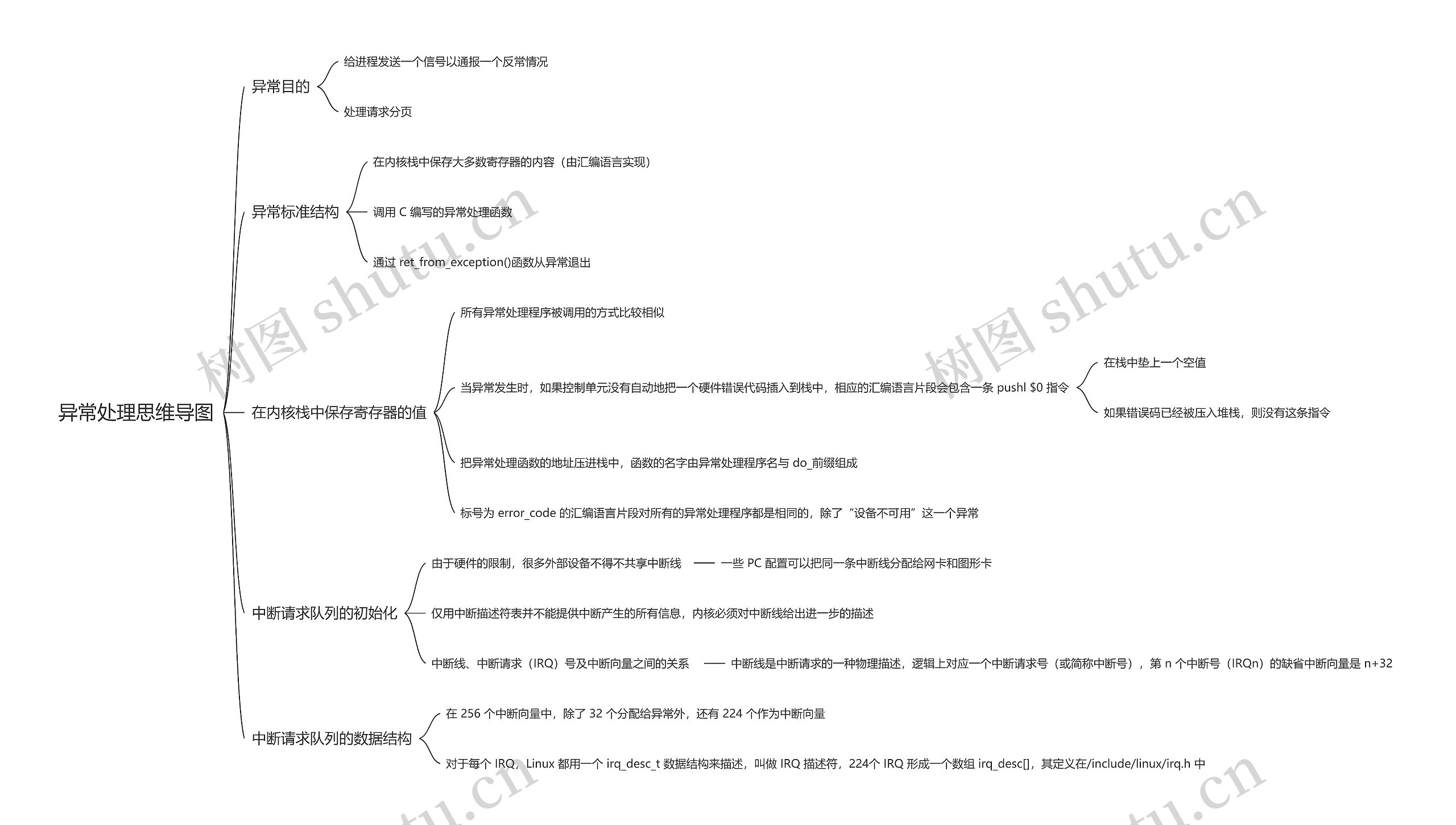 异常处理思维导图