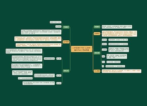 八年级语文下册《山坡羊·潼关怀古》思维导图