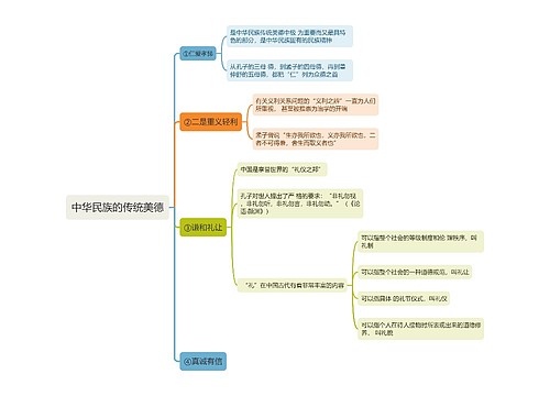 中华民族的传统美德思维导图