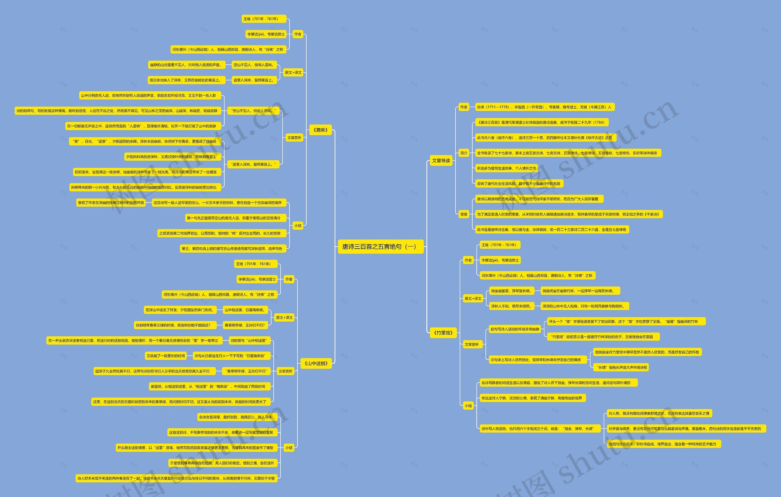 唐诗三百首之五言绝句（一）思维导图
