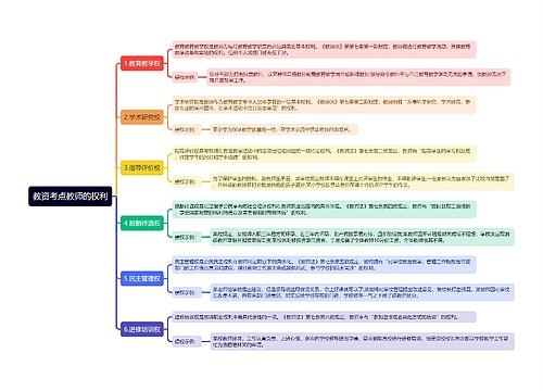 教资考点教师的权利思维导图