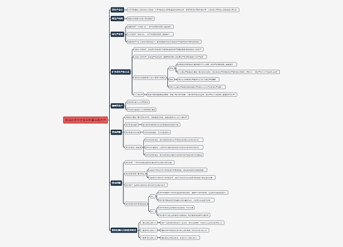 政治经济学之资本积累与再生产思维导图