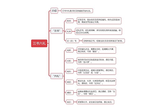 公基人文常识“三书六礼”思维导图