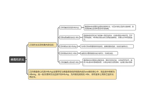 病毒性肝炎知识点