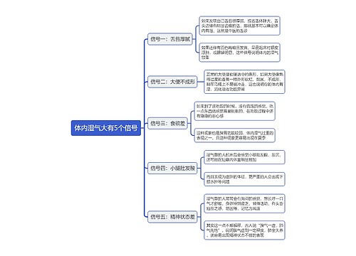 体内湿气大有5个信号思维导图