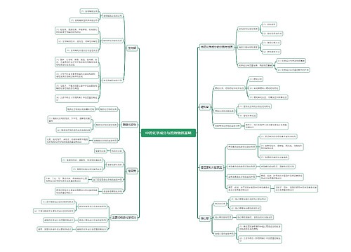 中药化学成分与药效物质基础思维导图