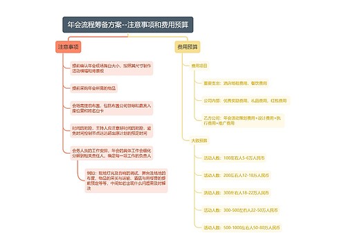 年会流程筹备方案--注意事项和费用预算