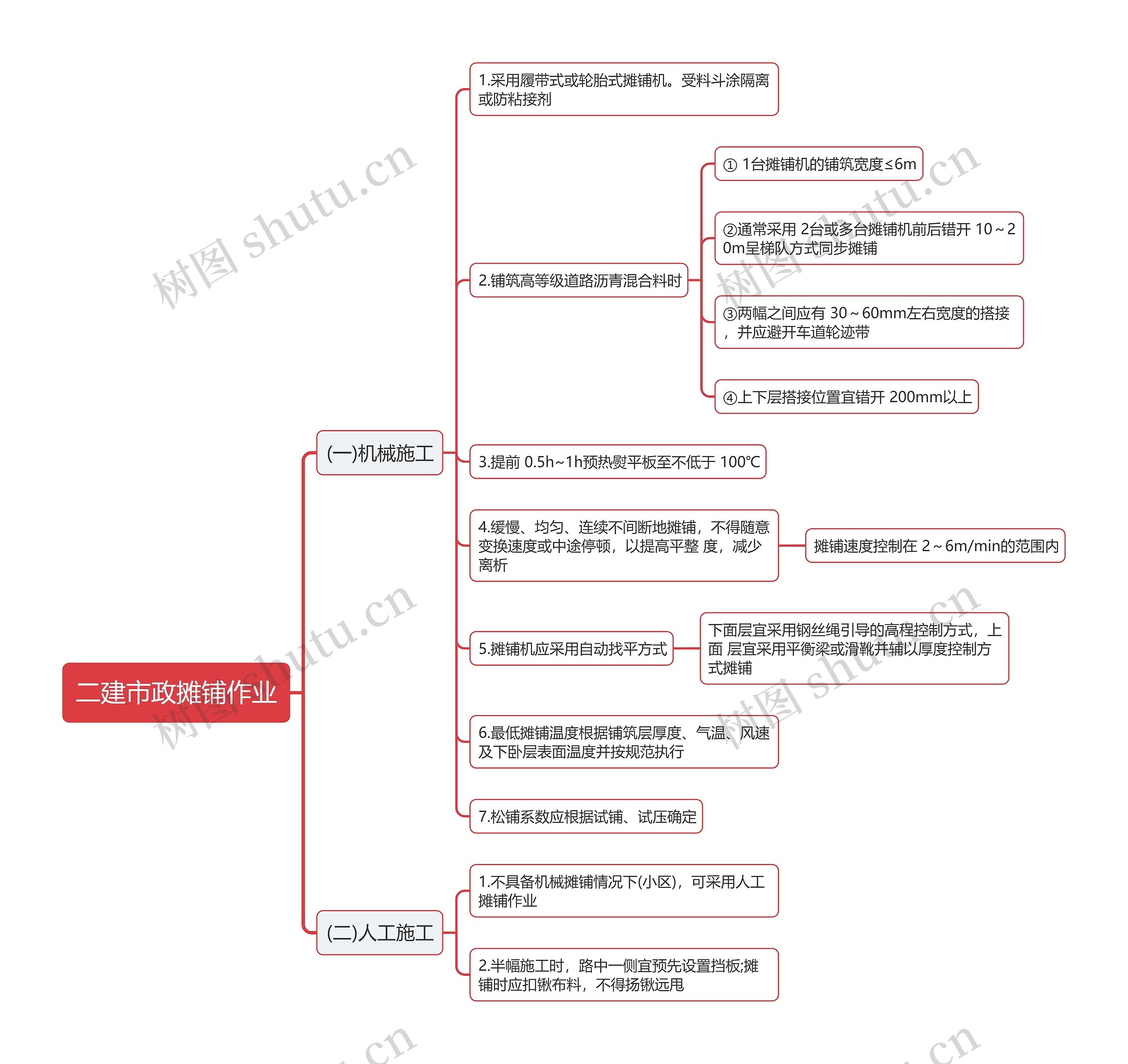 二建市政摊铺作业思维导图