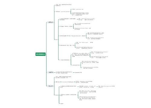 初中英语时态思维导图（一）