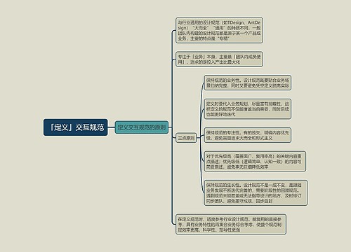 「定义」交互规范