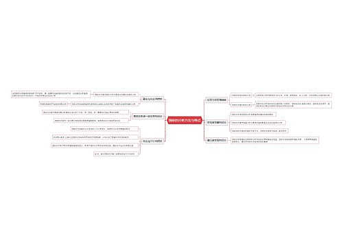 国经的分析方法与特点思维导图