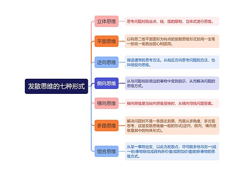 发散思维的七种形式