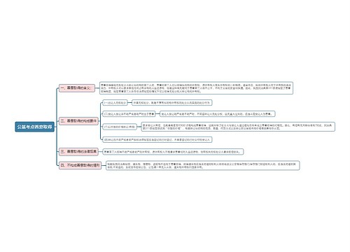 公基考点善意取得思维导图