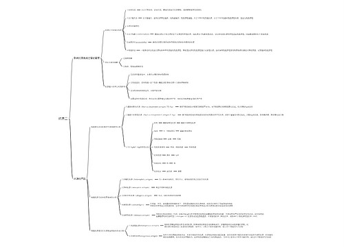 抗原二思维导图