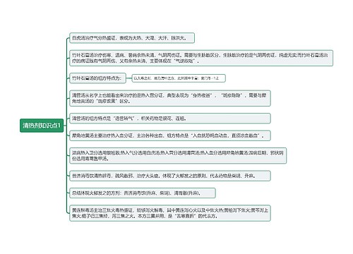 清热剂知识点1