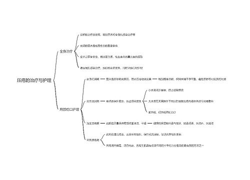 压疮的治疗与护理思维导图