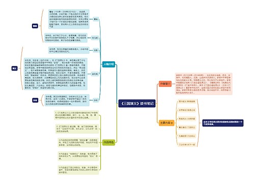 三国演义思维导图