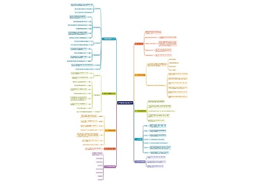公共基础知识必背内容2思维导图
