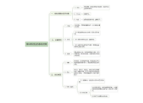 初中历史古代历史春秋时期思维导图