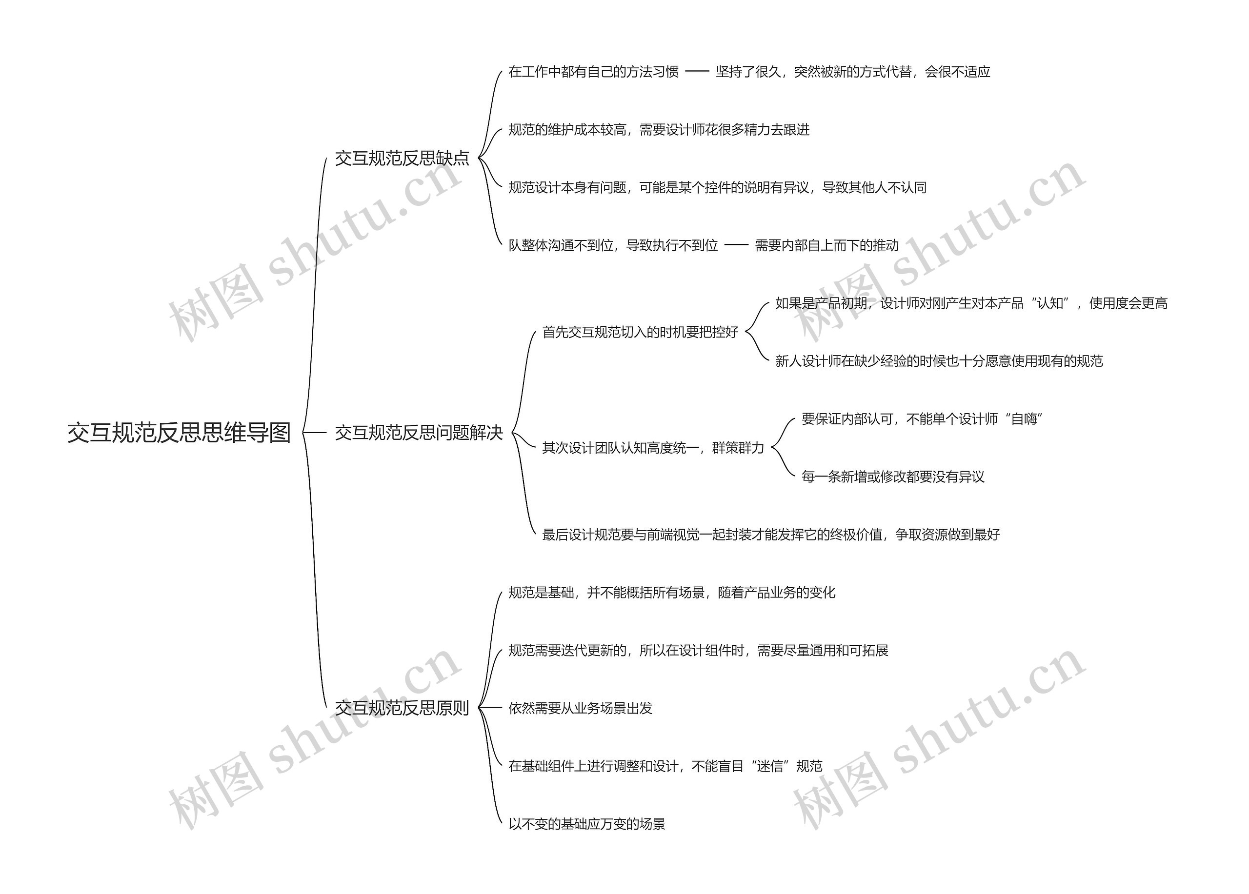 交互规范反思思维导图高清图 交互规范反思思维导图