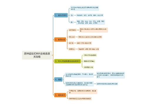 原神猛攻式审判全难度通关攻略思维导图