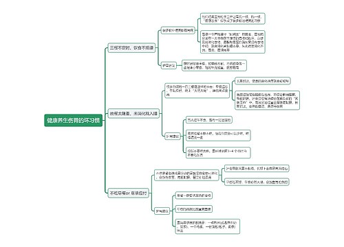 健康养生伤胃的坏习惯思维导图