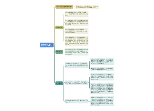 世界青光眼日思维导图