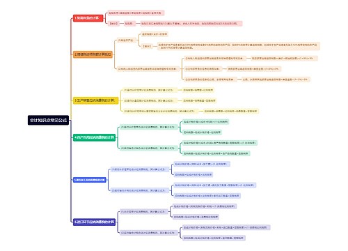 会计知识点常见公式思维导图
