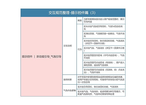 交互规范整理-提示控件篇（3）思维导图思维导图