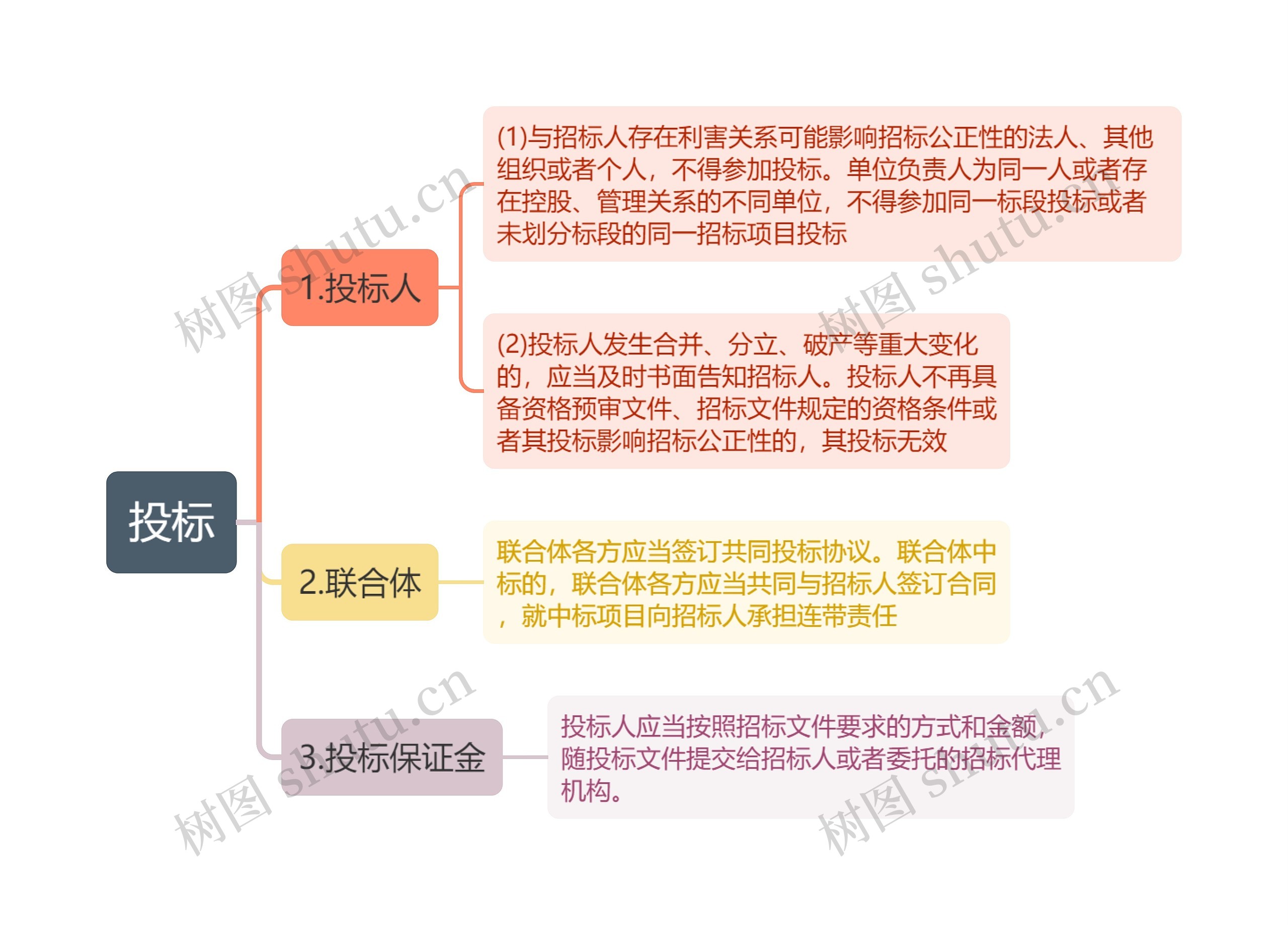 投标