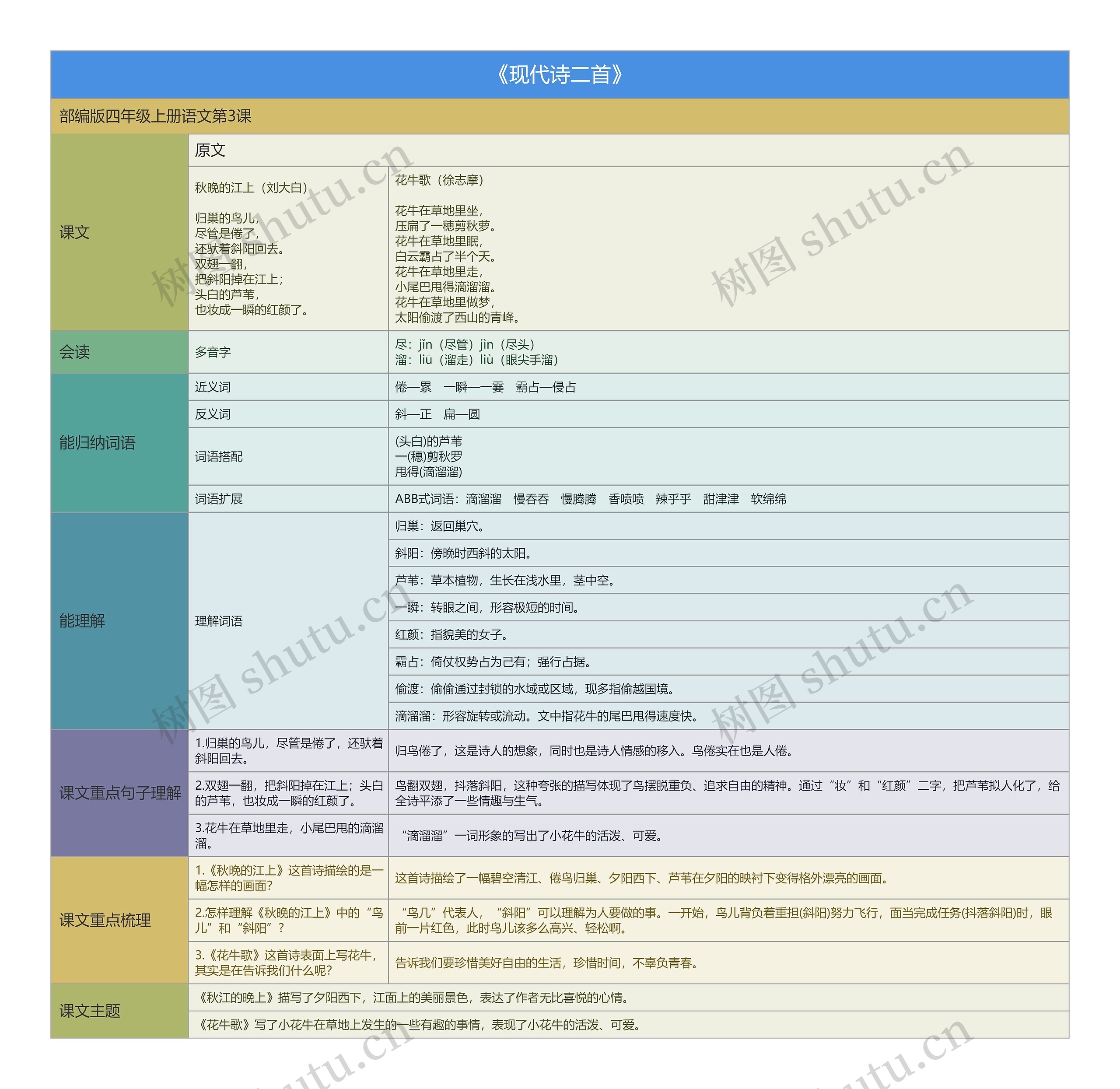 《现代诗二首》知识点思维导图