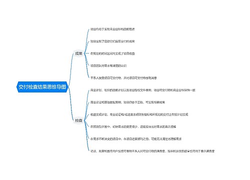 交付检查结果思维导图