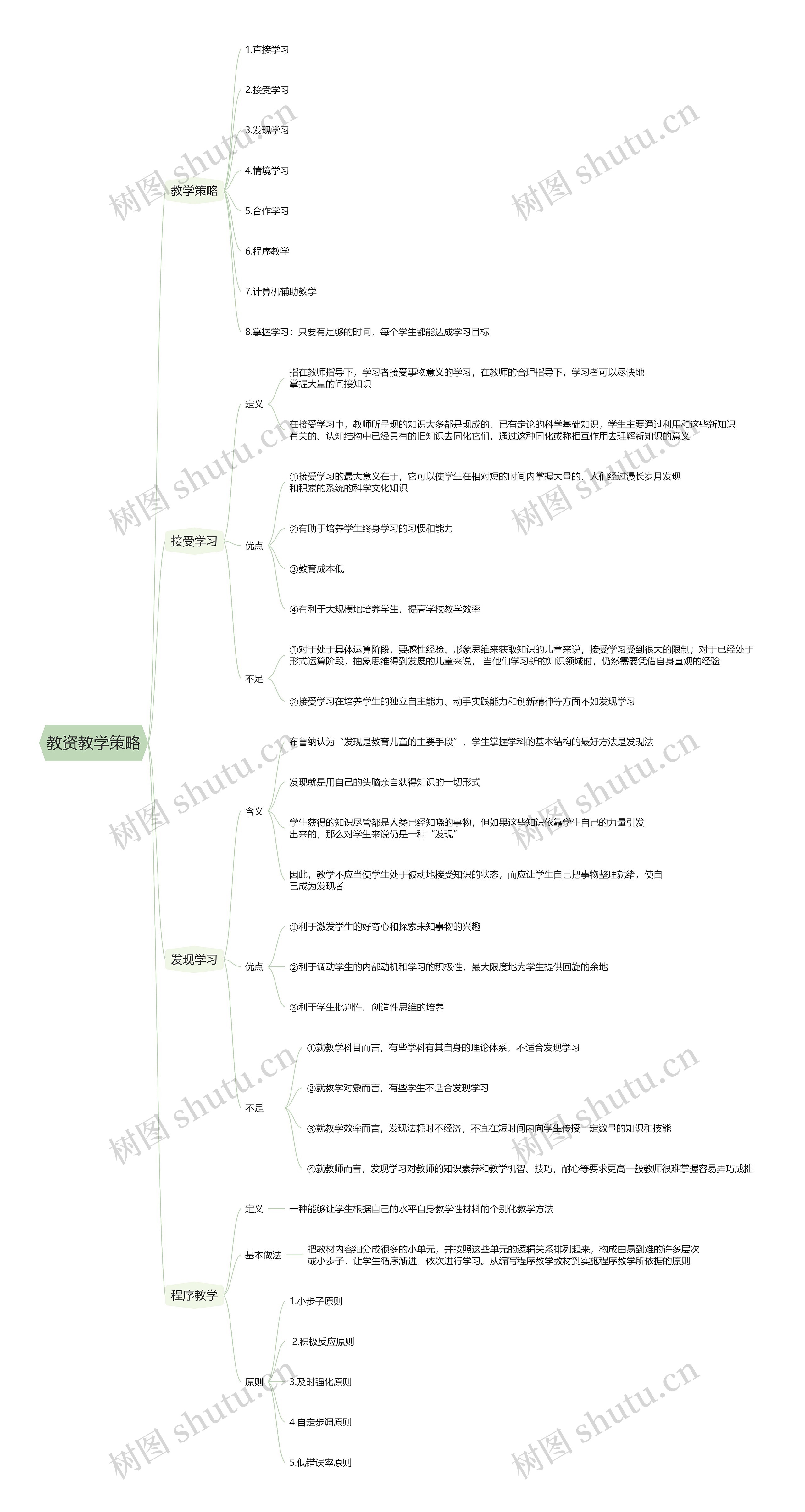 教资教学策略思维导图