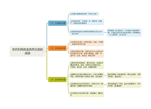 古代利用改造自然方面的成就思维导图