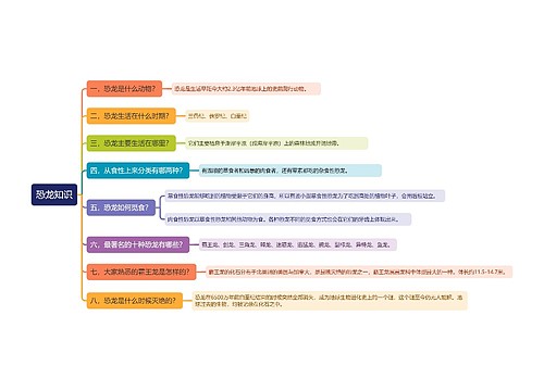 恐龙知识思维导图