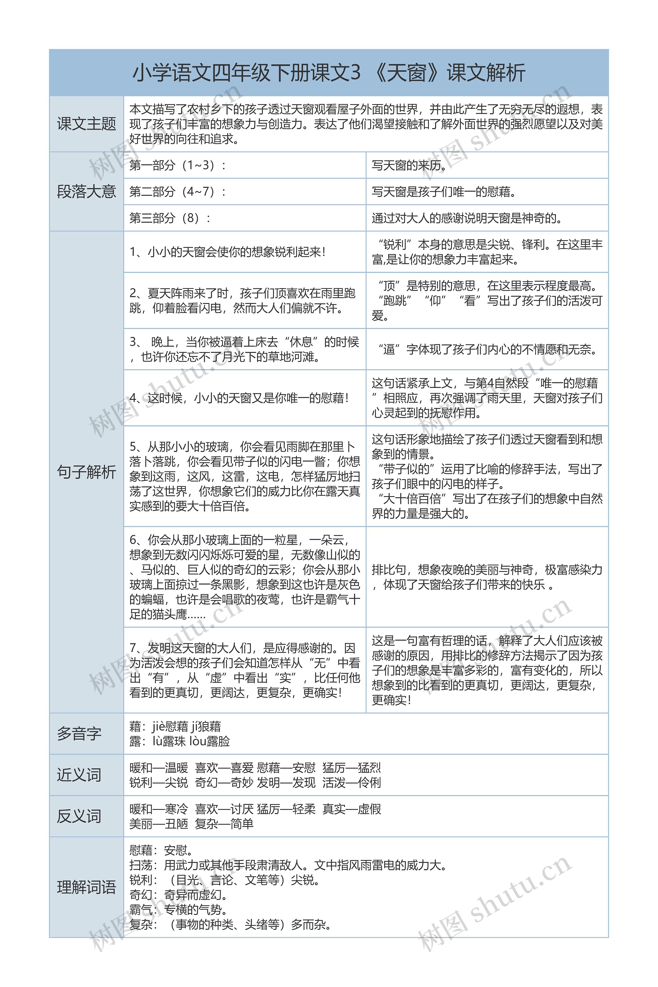 小学语文四年级下册课文3 《天窗》课文解析树形表格思维导图