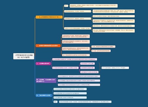 《思想道德修养与法律基础》知识点整理2