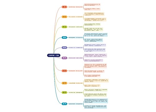 红楼梦第1~10回思维导图
