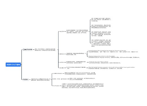 英语作文句子基础思维导图