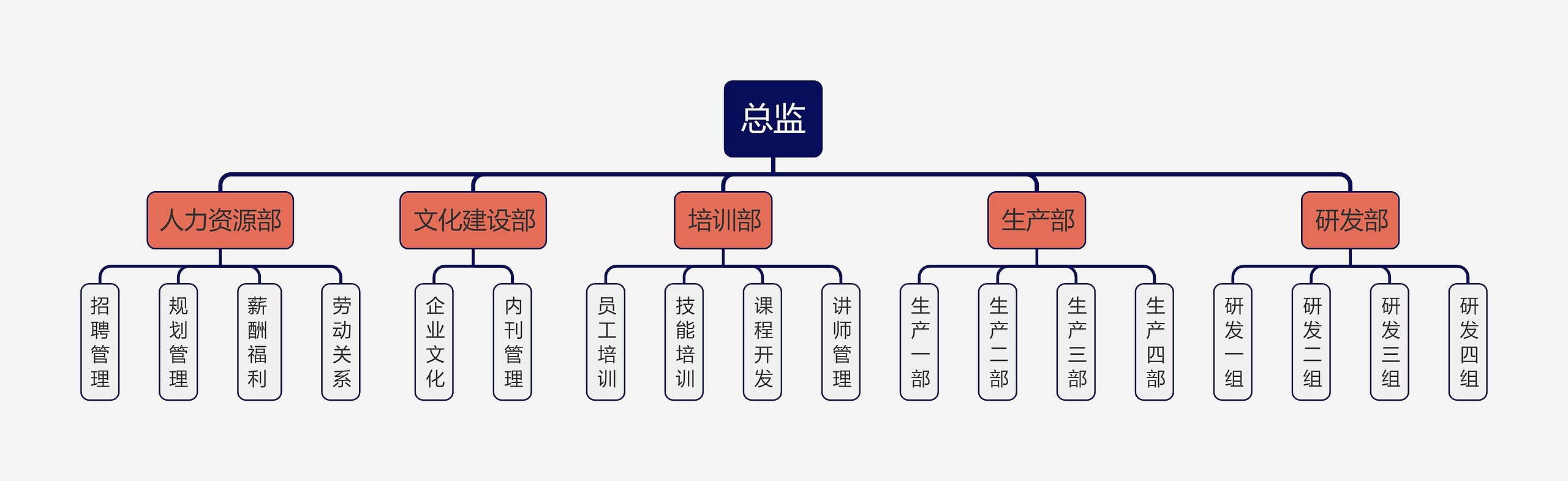 公司组织架构思维导图