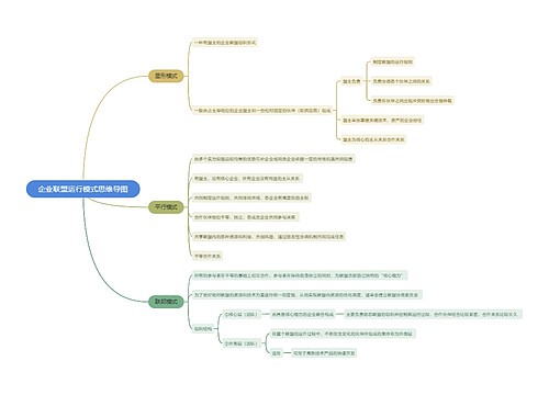企业联盟运行模式思维导图