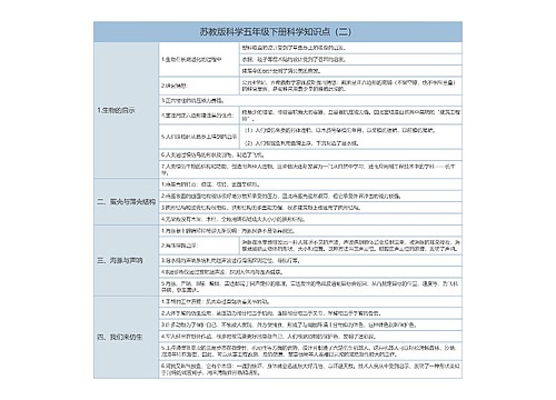 苏教版科学五年级下册科学知识点（二）树形表格