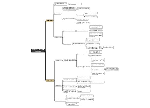 中学教育学个体身心发展概述与动因思维导图