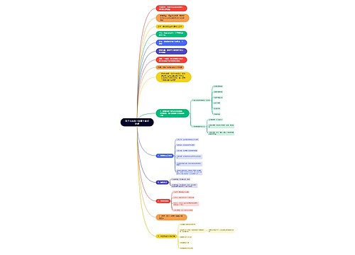 数学七年级下册第十章知识点思维导图