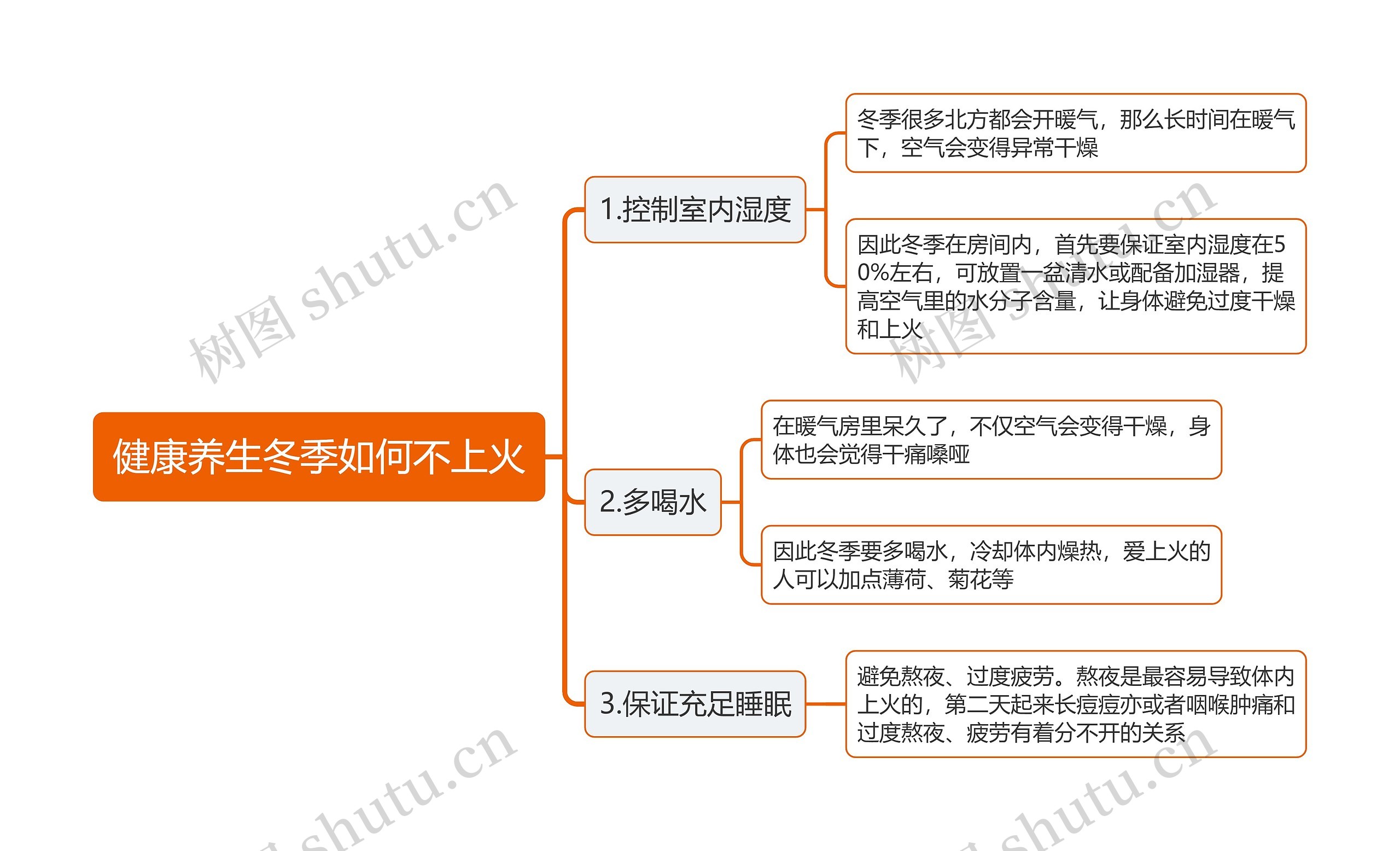 健康养生冬季如何不上火思维导图