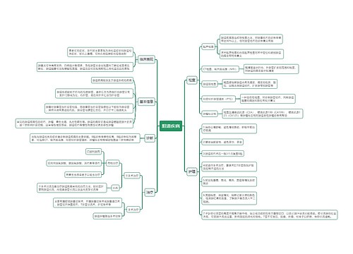 胆道疾病思维导图